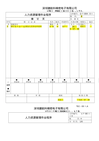 QP-004-00 人力资源管理作业程序B
