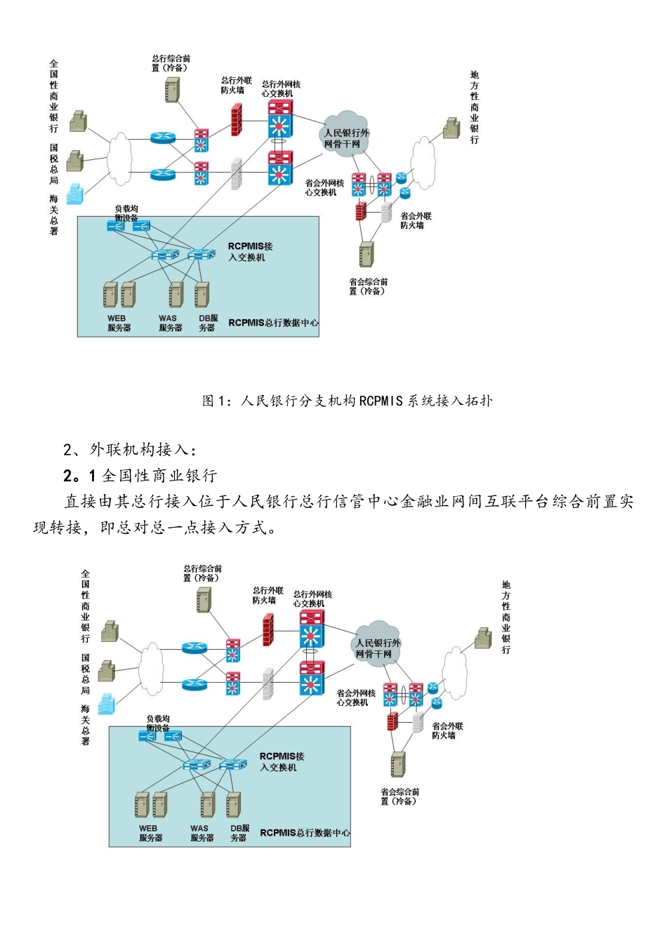 RCPMIS系统测试网络接入技术指引-人行分支行_第3页