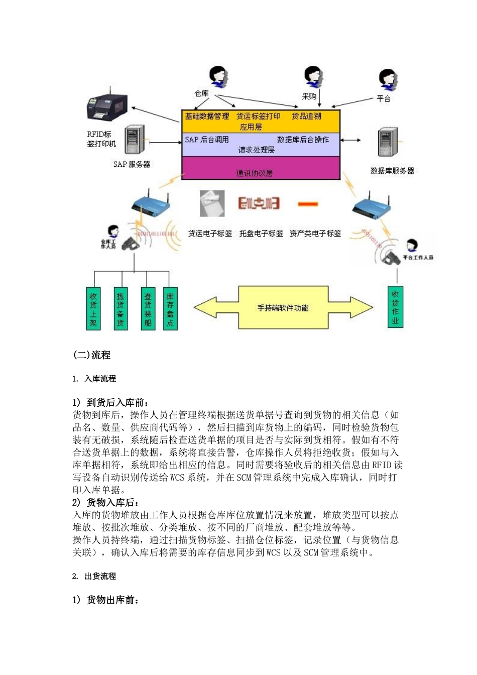 RFID智能仓库管理系统_第2页