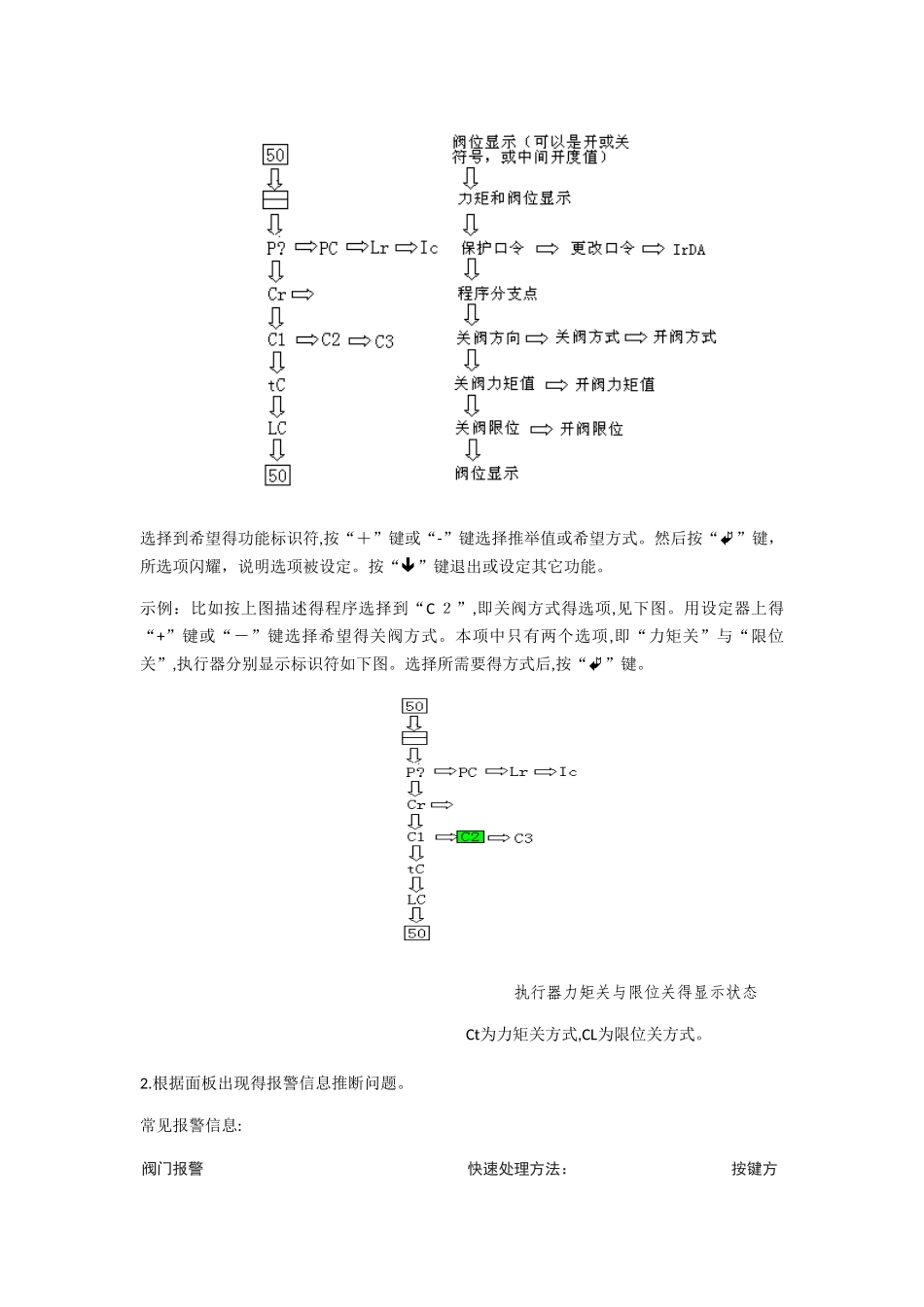 ROTORK电动头维护指南_第2页
