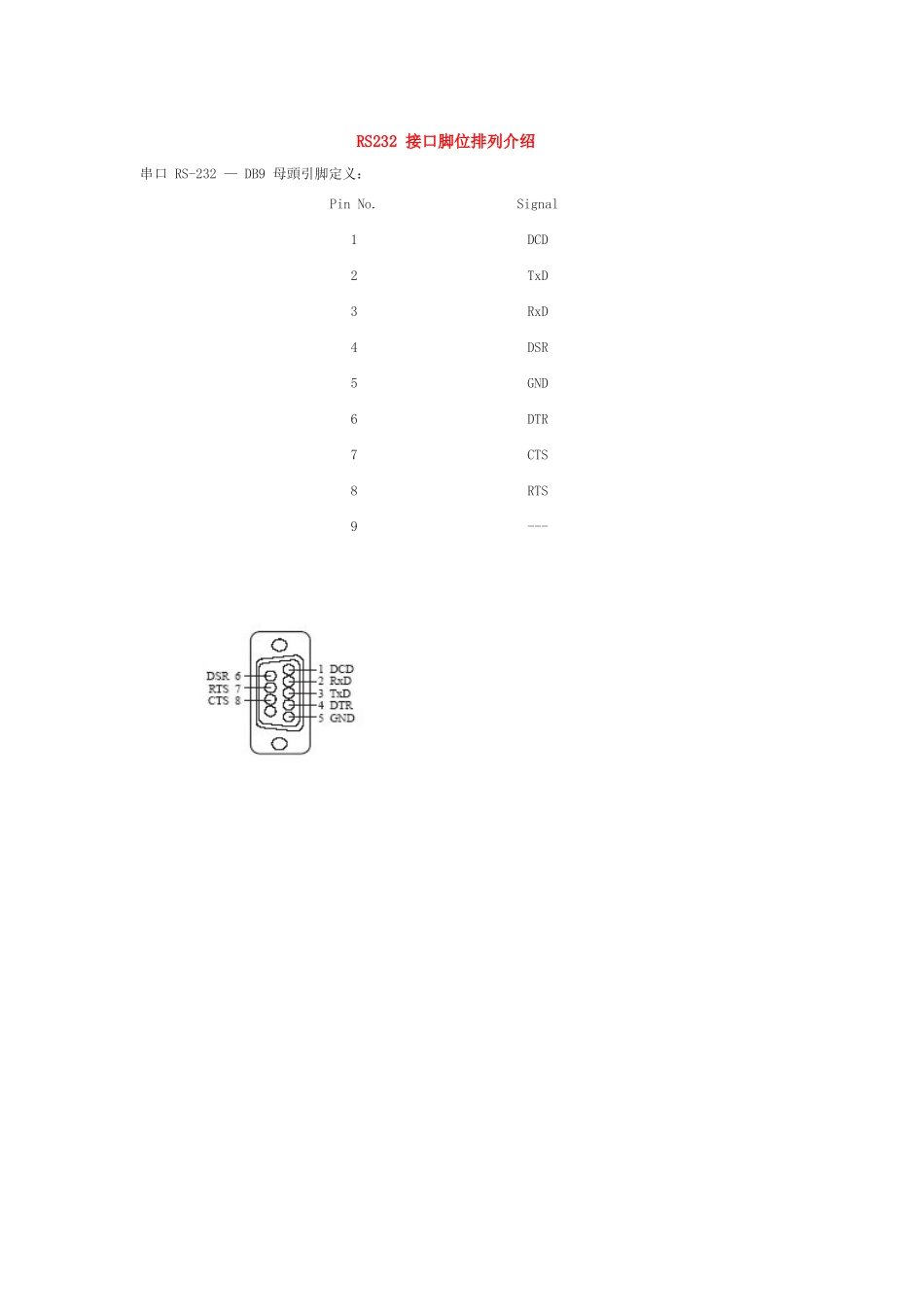 RS232-接口脚位排列介绍_第1页