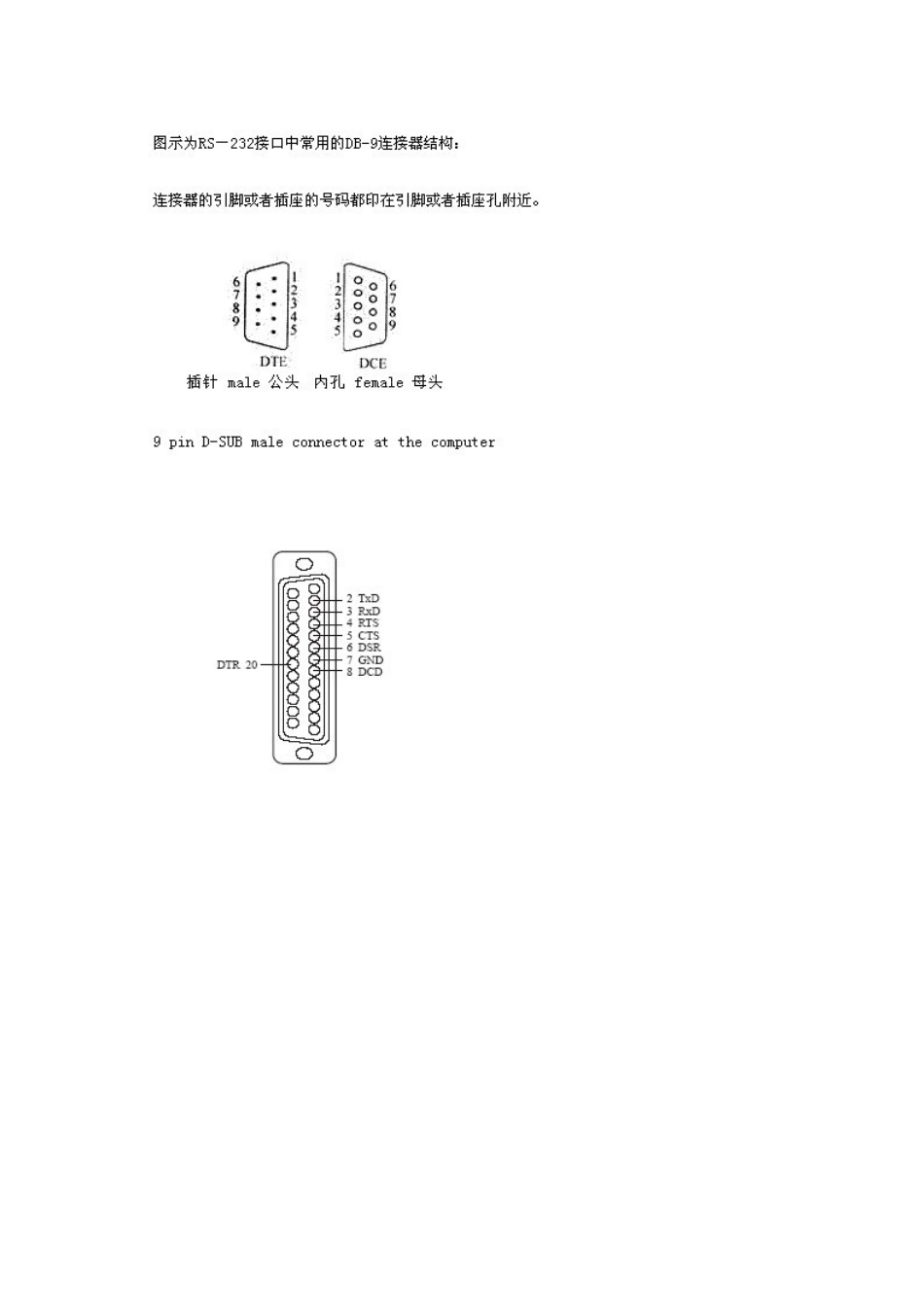 RS232-接口脚位排列介绍_第2页
