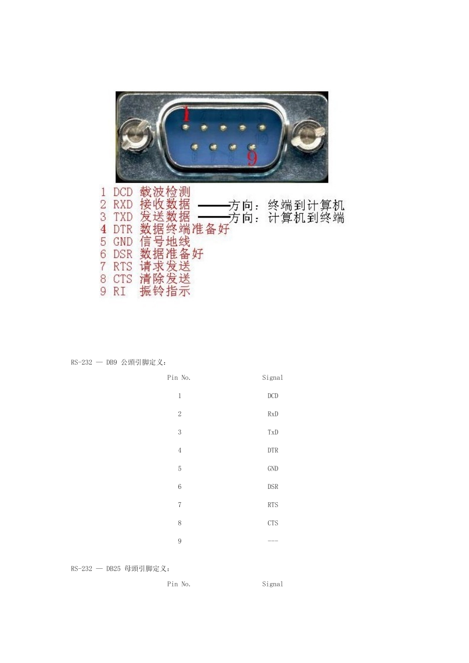 RS232-接口脚位排列介绍_第3页