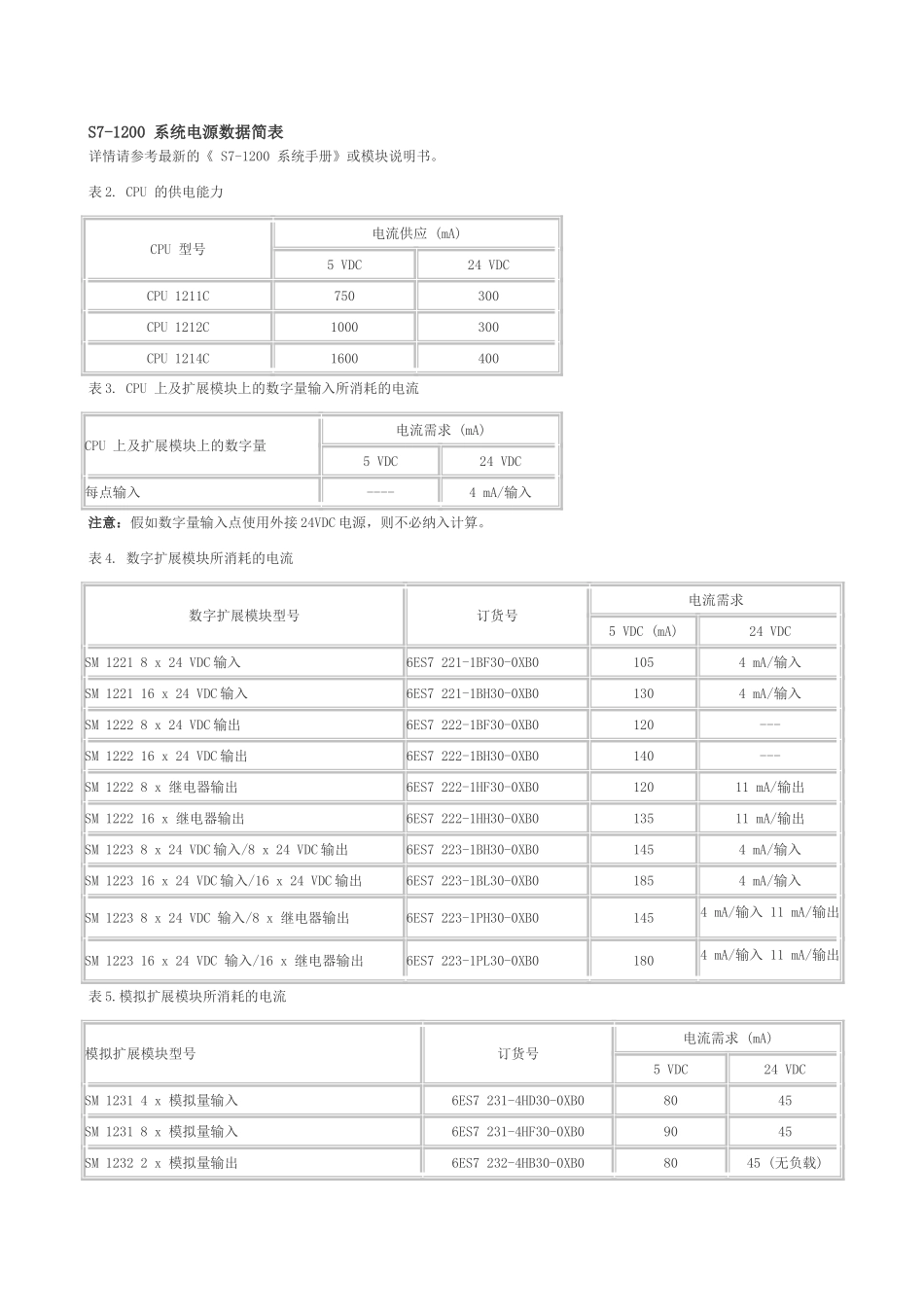 S7-1200-PLC最大IO能力计算电源需求与计算_第2页