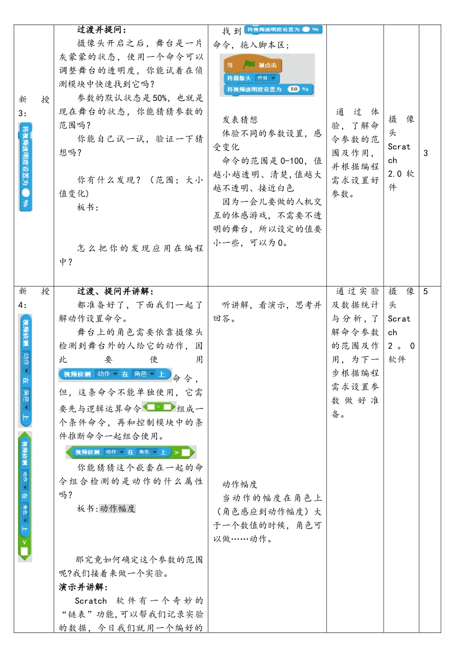 Scratch-趣味编程体感实验国一等教学设计_第3页