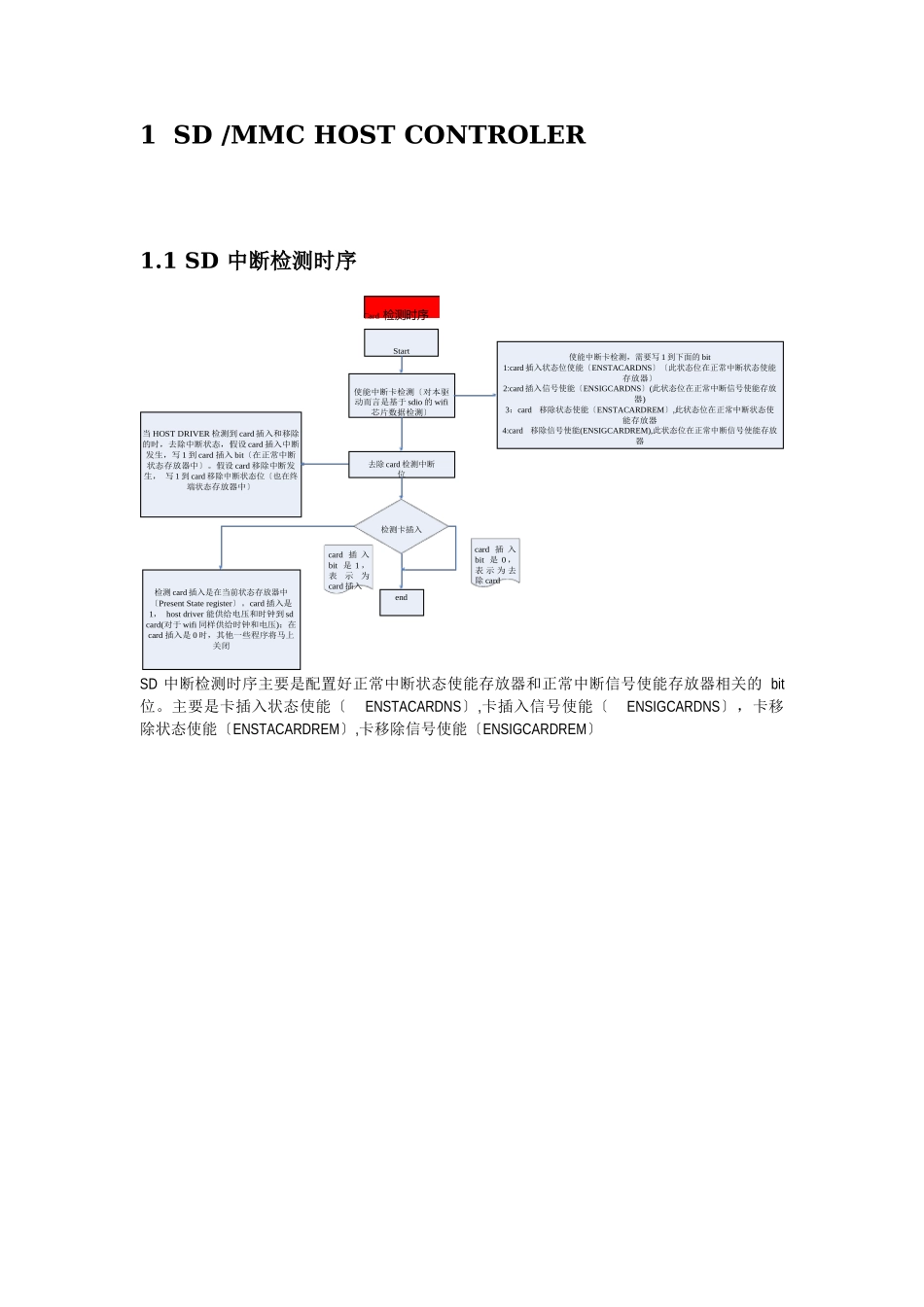 SD卡驱动相关介绍_第1页