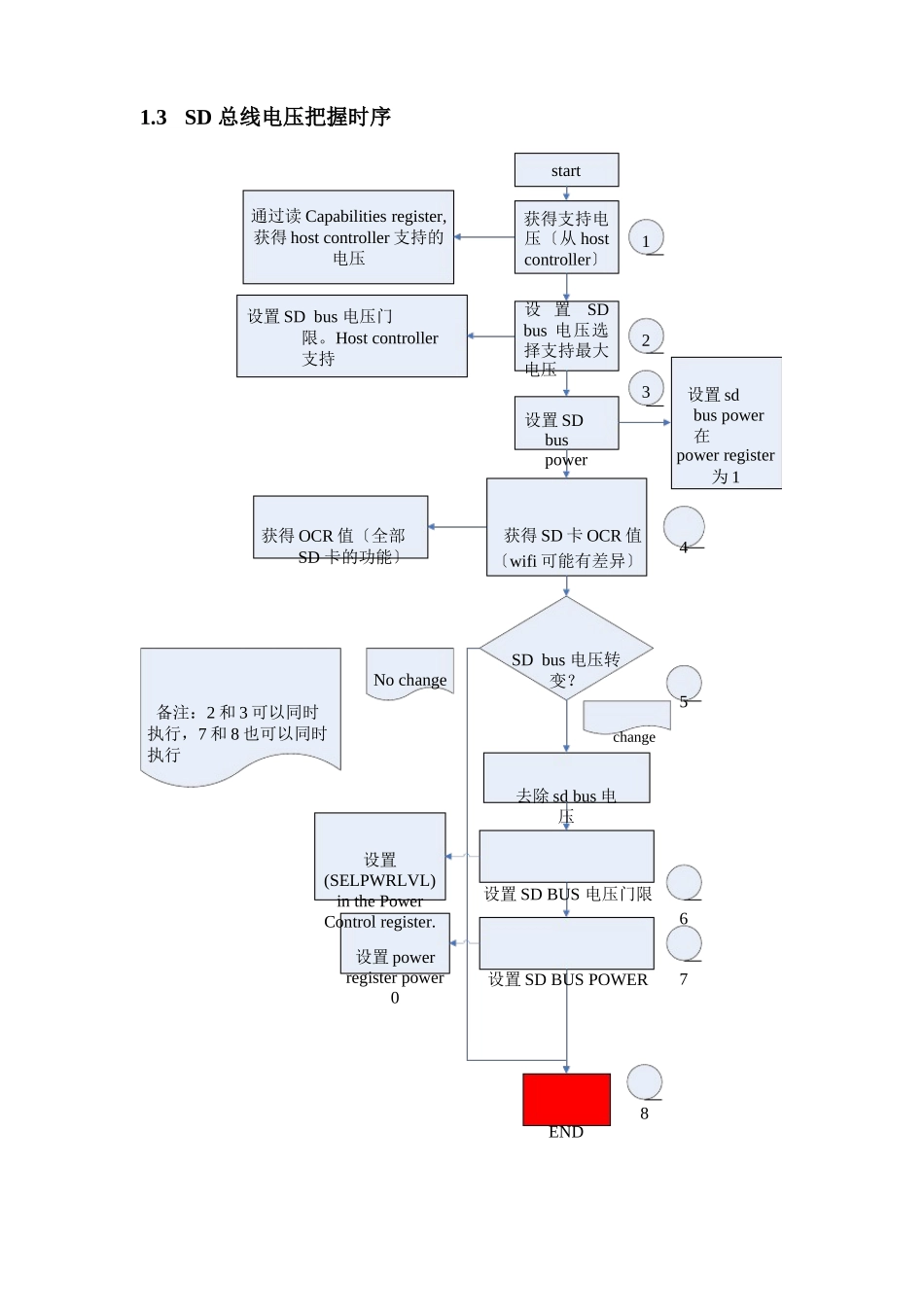 SD卡驱动相关介绍_第3页