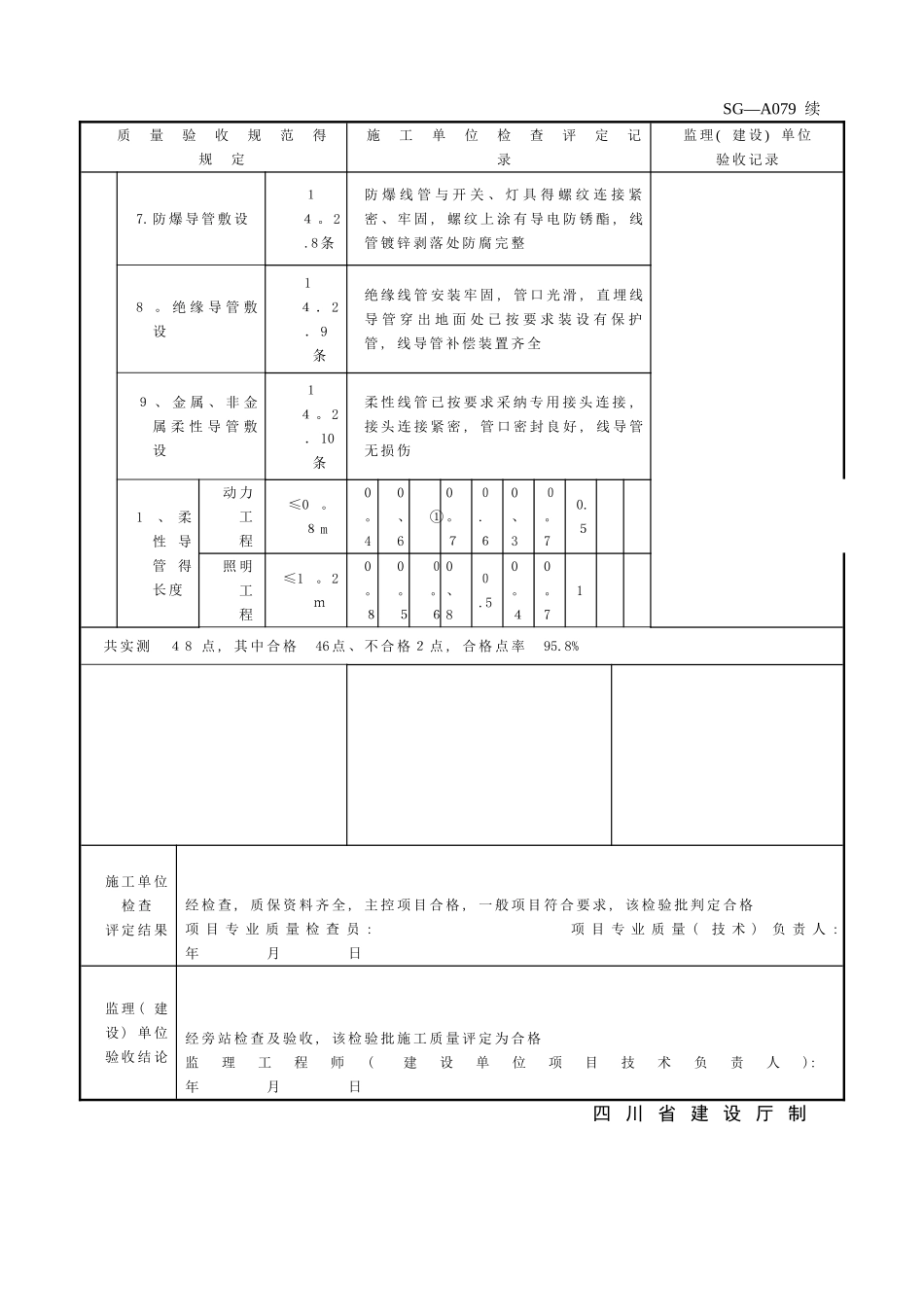 SG-A079电线导管、电缆导管和线槽敷设安装工程检验批质量验收记录_第3页