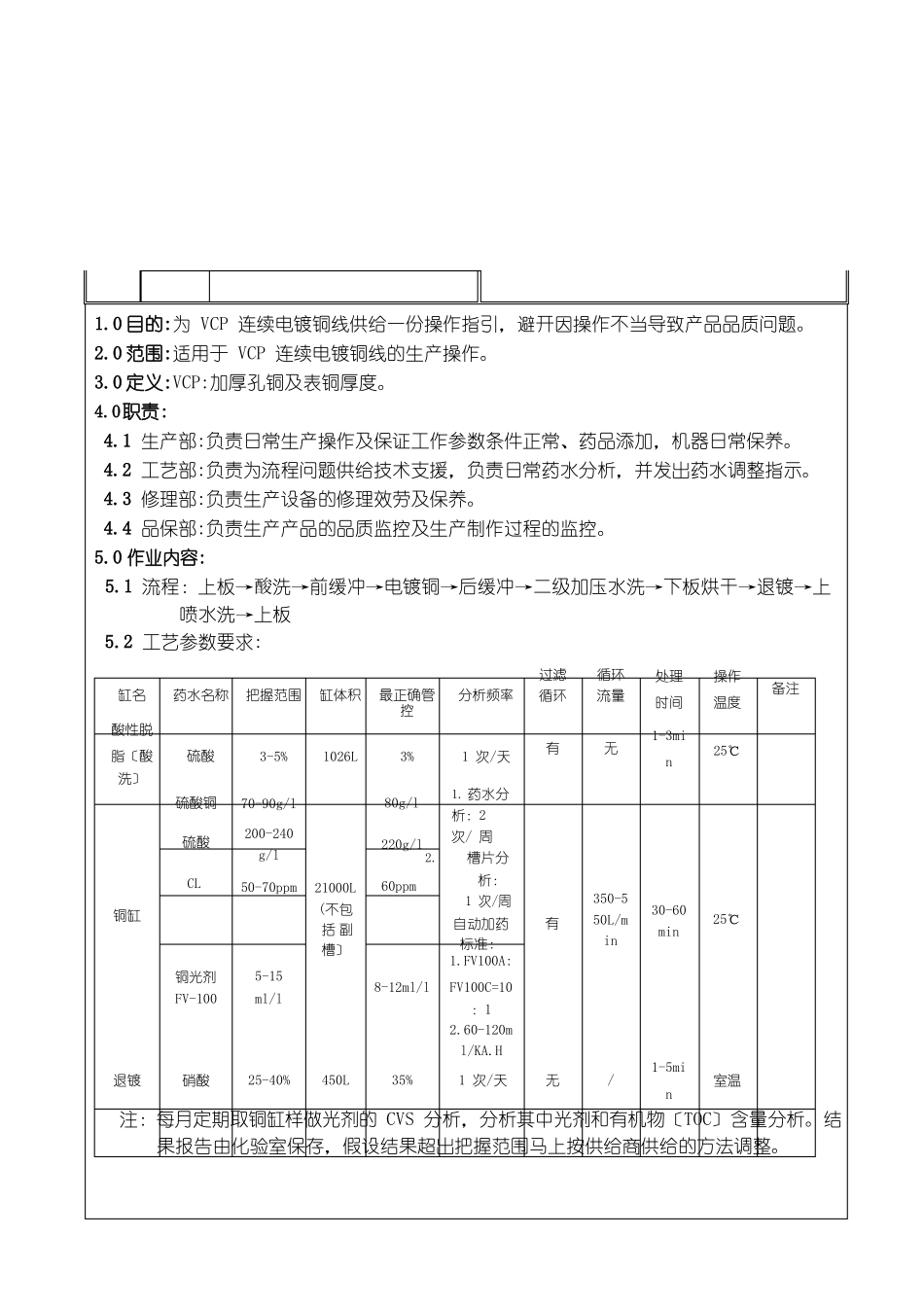 SHGPI066VCP连续电镀作业指导书_第2页