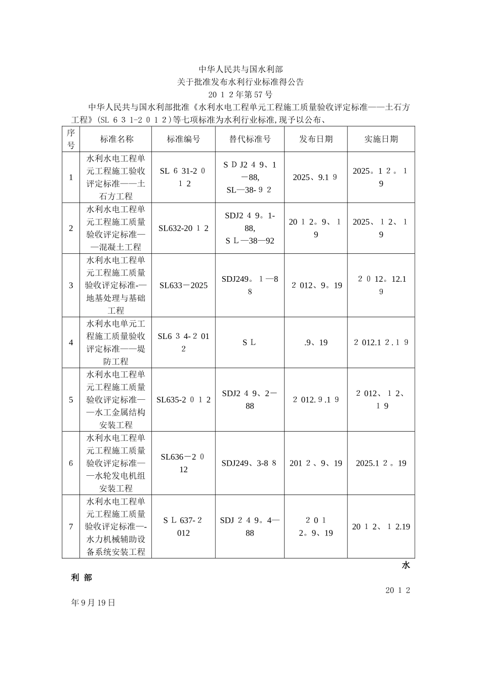 SL634-2025《堤防工程施工质量验收评定标准》_第2页