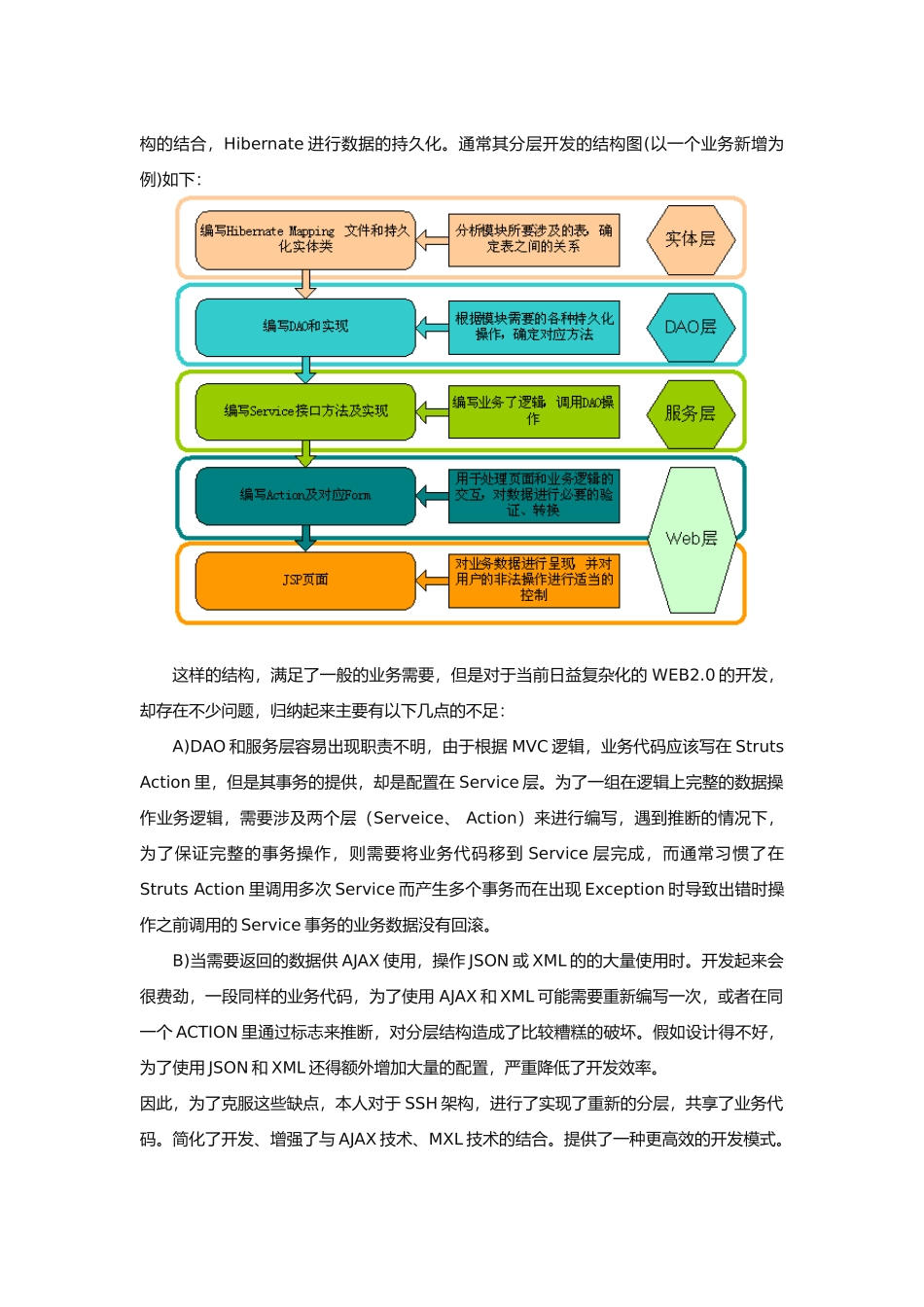 SOA-SSH分层架构的设计与应用_第3页