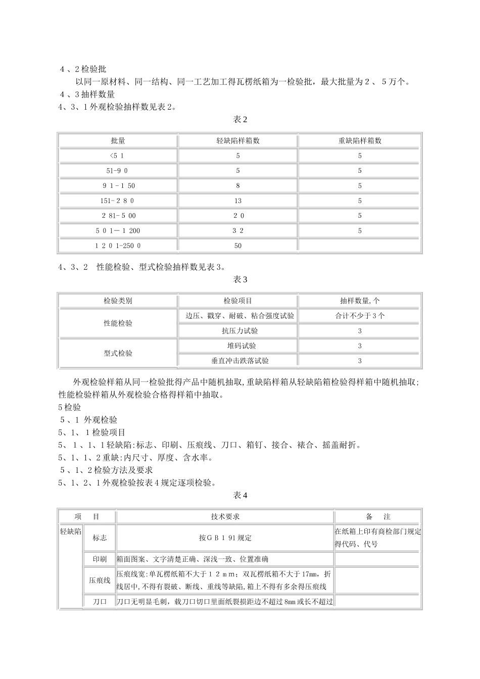 SNT0262-199出口商品运输包装瓦楞纸箱检验规程_第2页