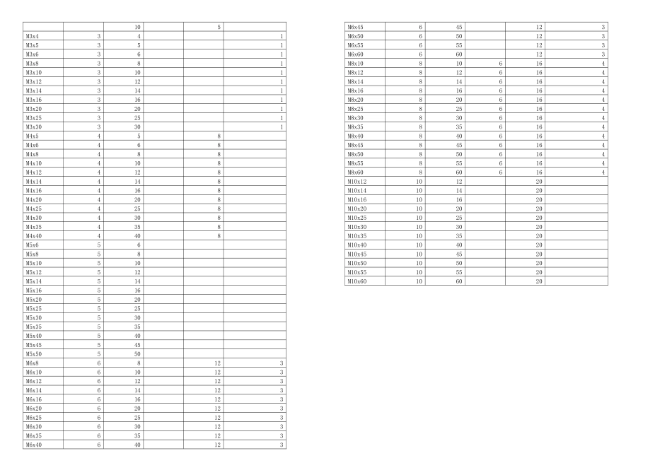 SolidWorks标准件十字槽沉头螺钉造型过程_第2页