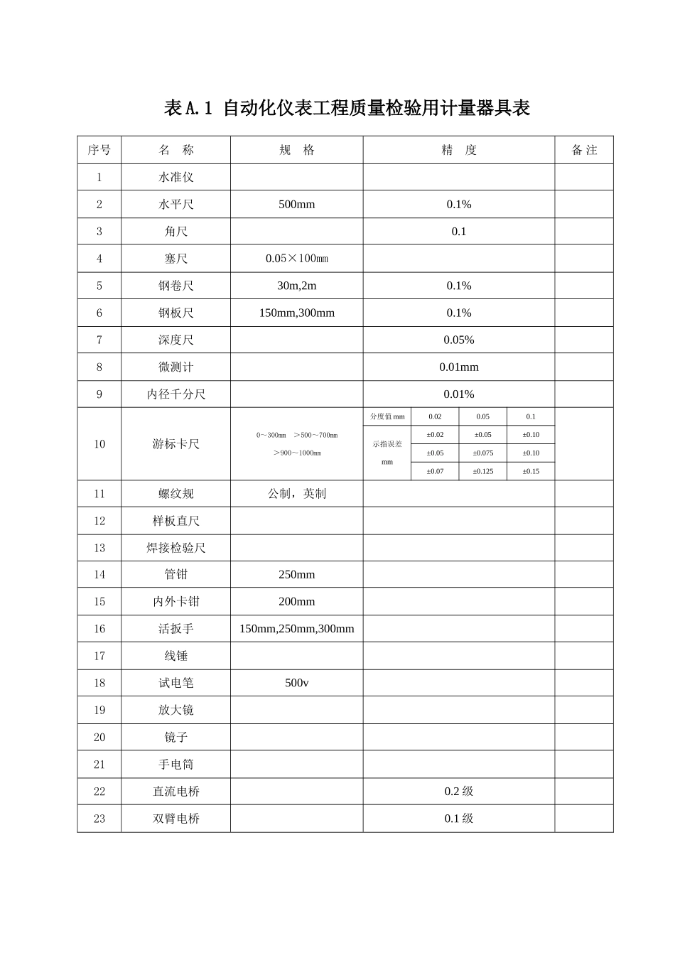 SY石油天然气建设综合项目工程综合项目施工质量验收标准规范自动化仪表综合项目工程_第2页