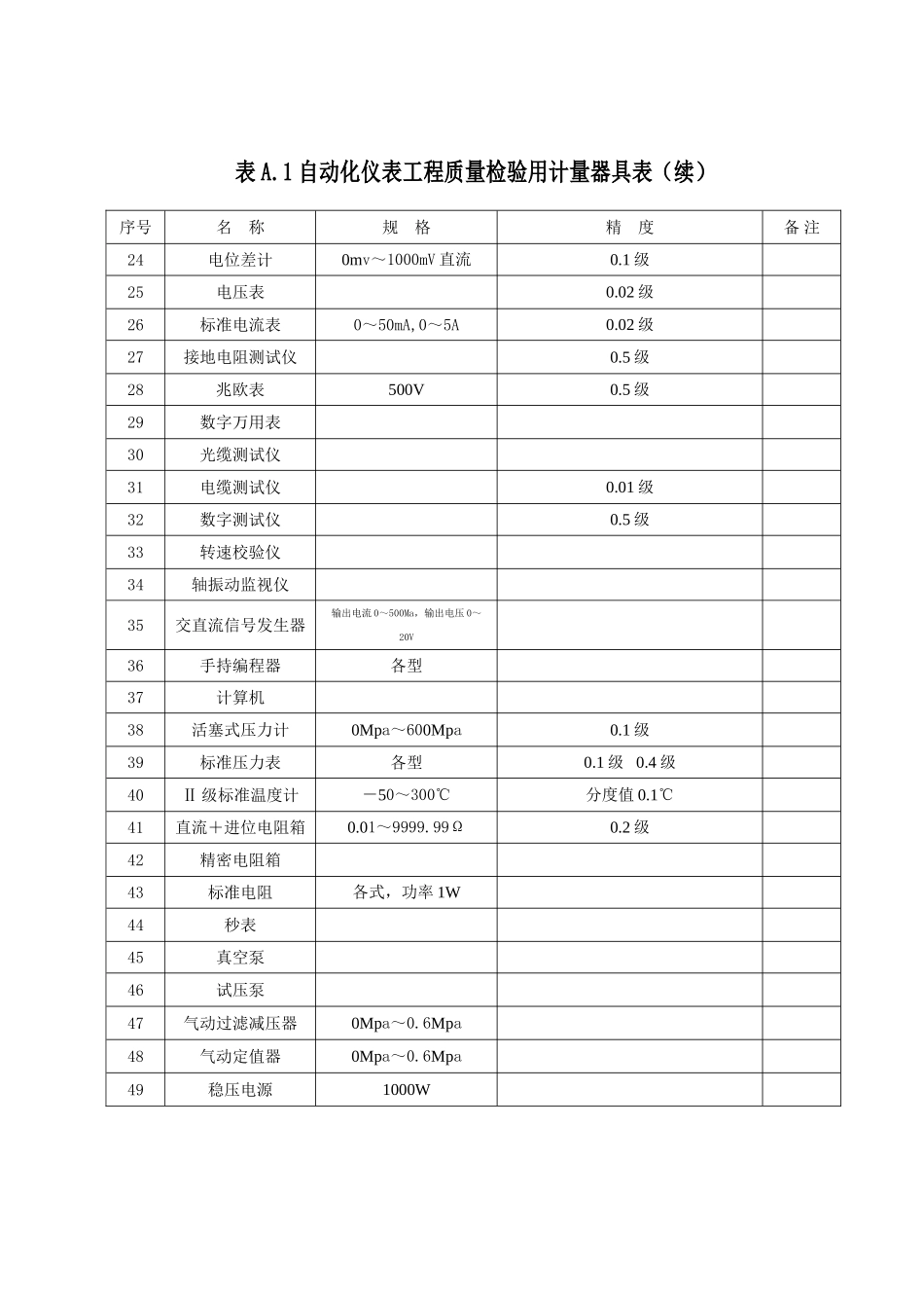 SY石油天然气建设综合项目工程综合项目施工质量验收标准规范自动化仪表综合项目工程_第3页