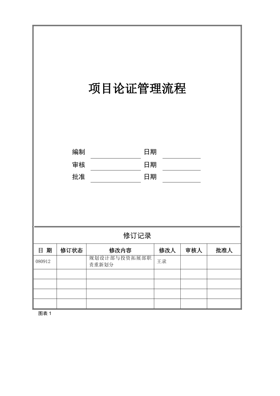 TBL-OP-ID001项目论证管理流程_第1页