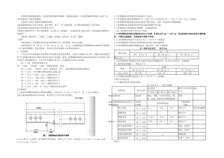 tbt异型轨技术条件