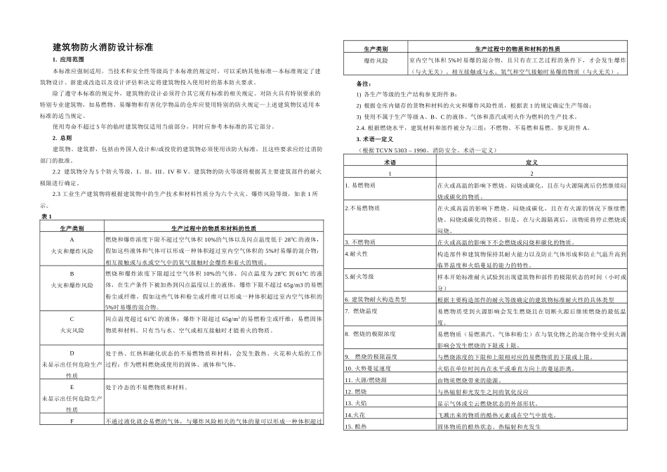 TCVN越南建筑防火规范中文_第1页