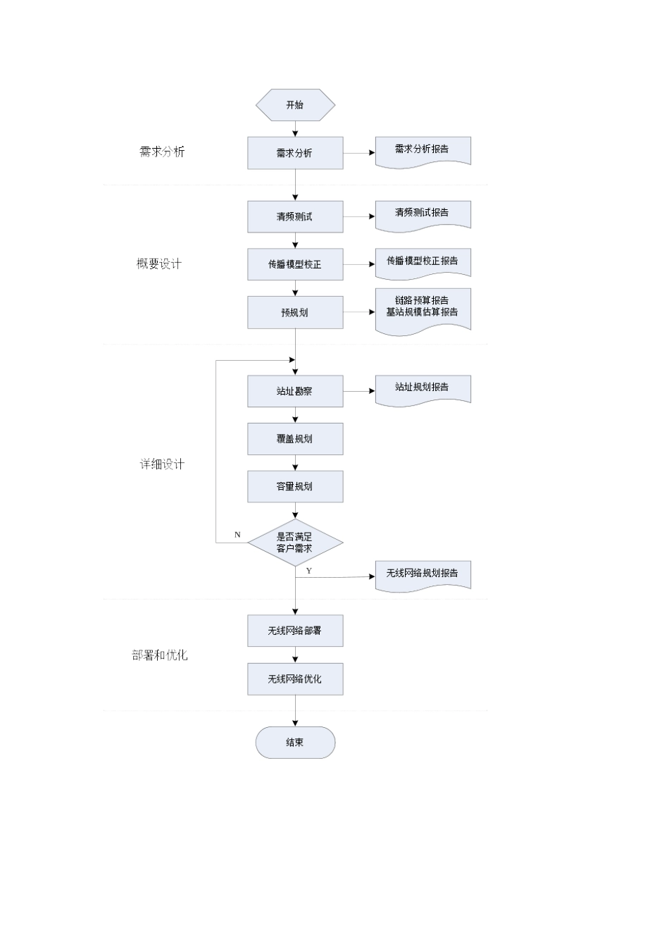 TDLTE无线网络规划软件和原理介绍要点_第2页