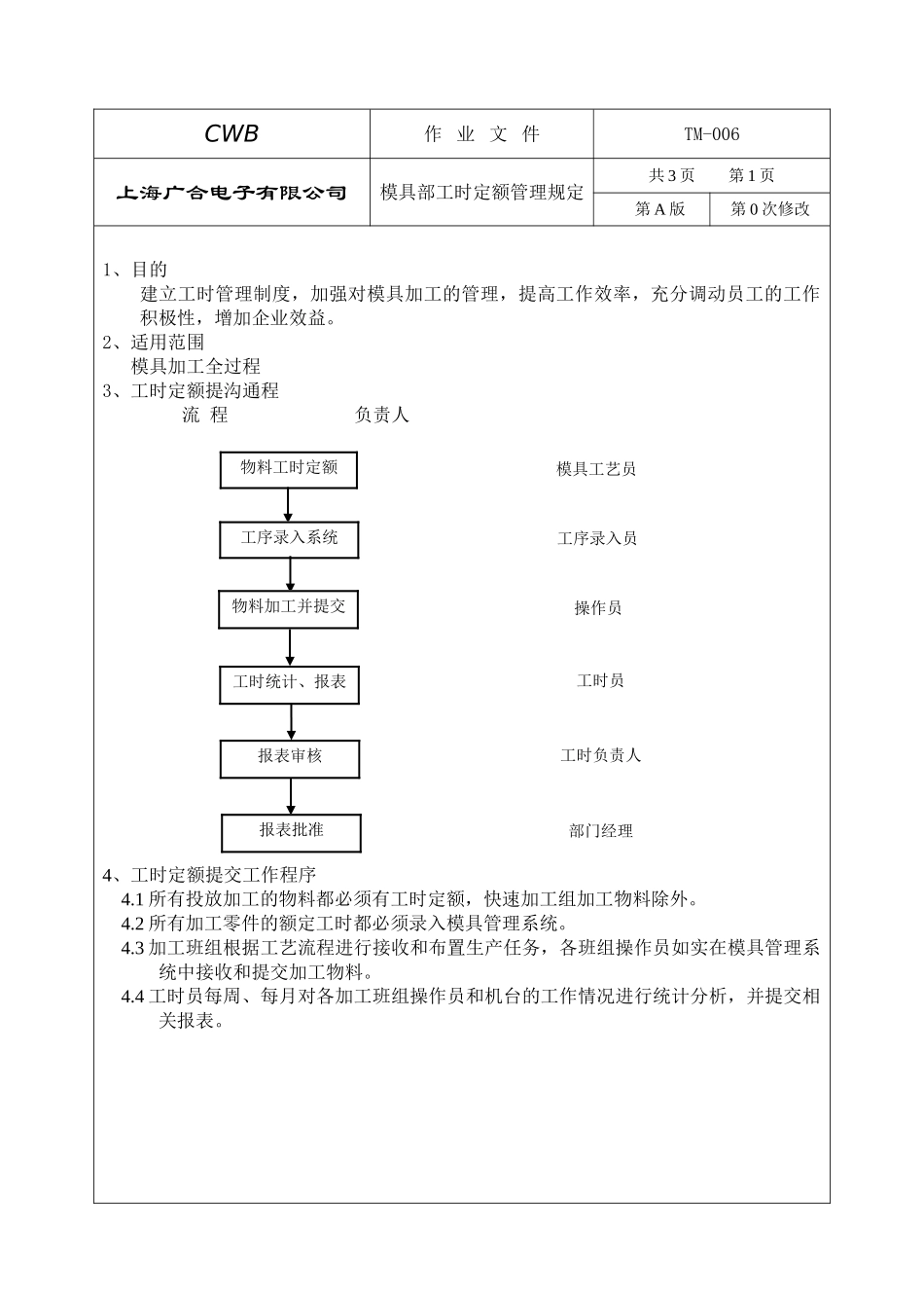 TM-006-模具部工时定额管理制度_第2页