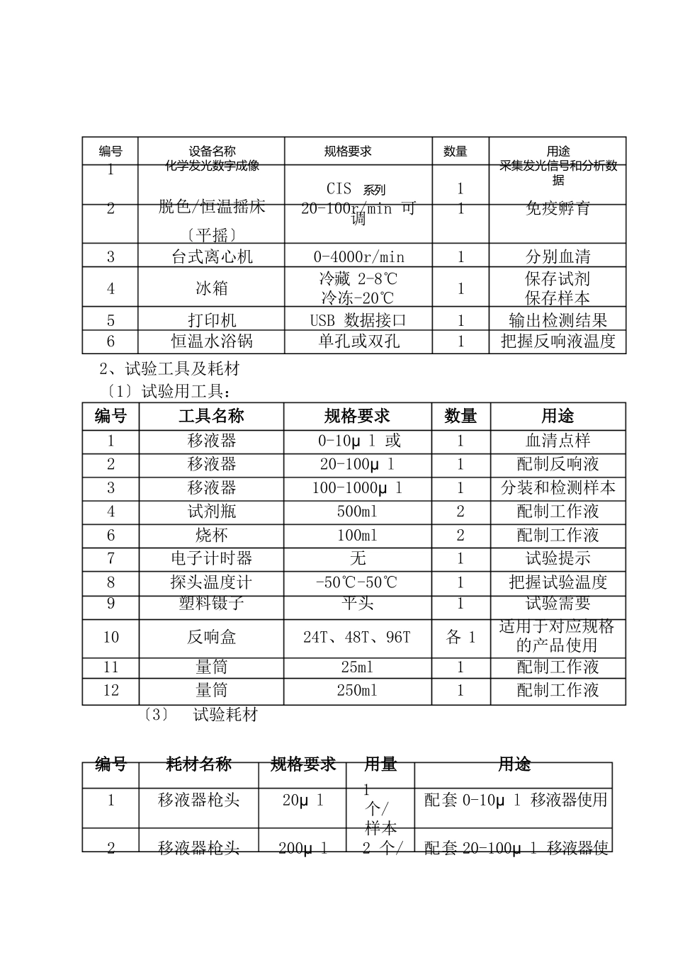 TK1检测项目指导手册_第3页