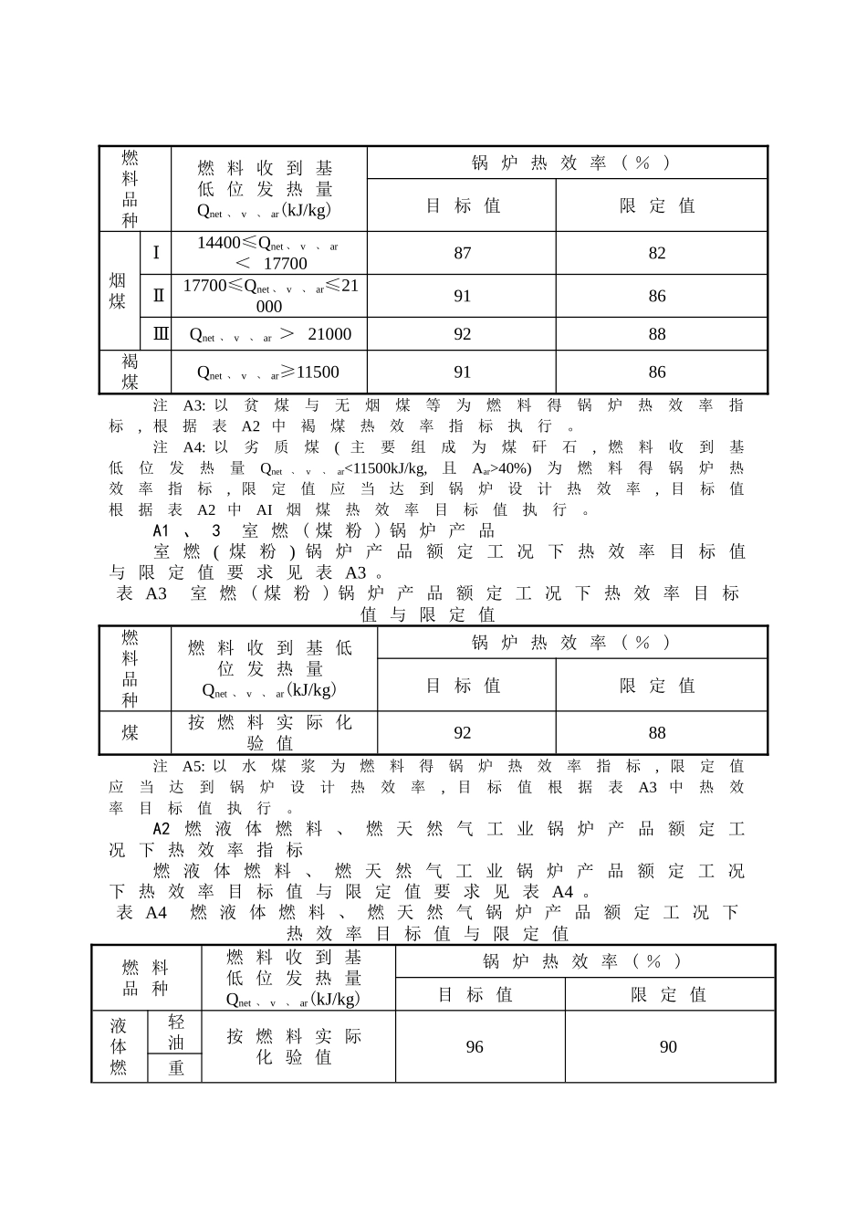 TSG G0002-2010 锅炉节能技术监督管理规程第1号修改单_第2页
