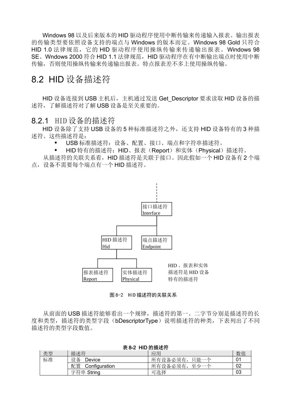 USB接口HID设备说明书_第3页