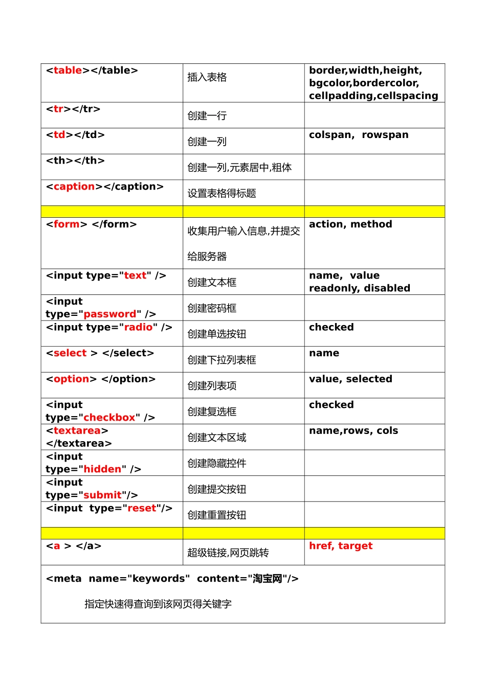 Web前端知识点总结_第2页