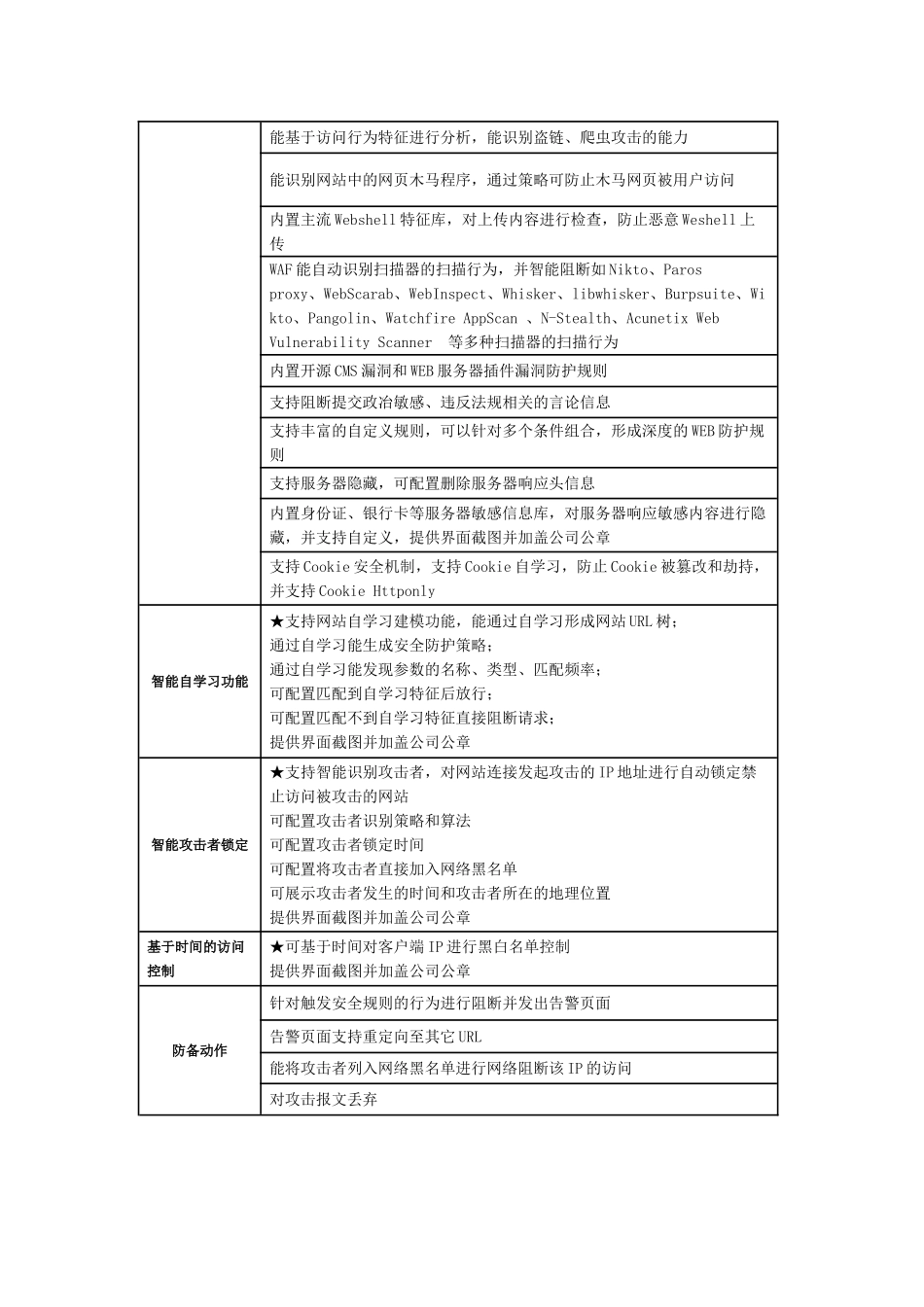 Web应用防火墙采购参数_第2页
