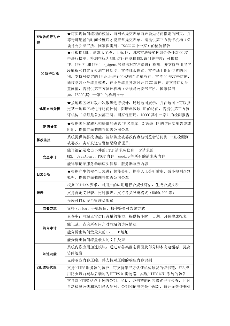 Web应用防火墙采购参数_第3页