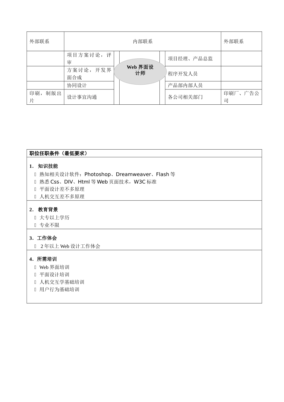 web界面设计师职务说明书_第2页