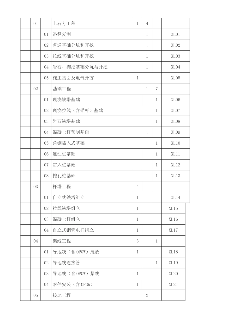 WHS质量控制点设置_第2页
