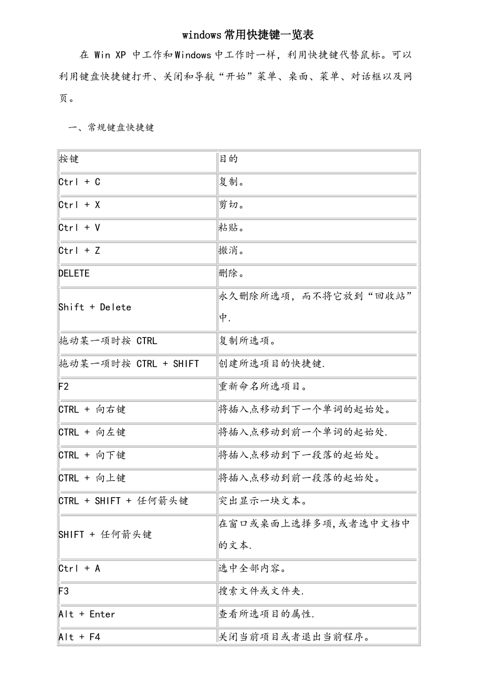 windows常用快捷键一览表_第1页
