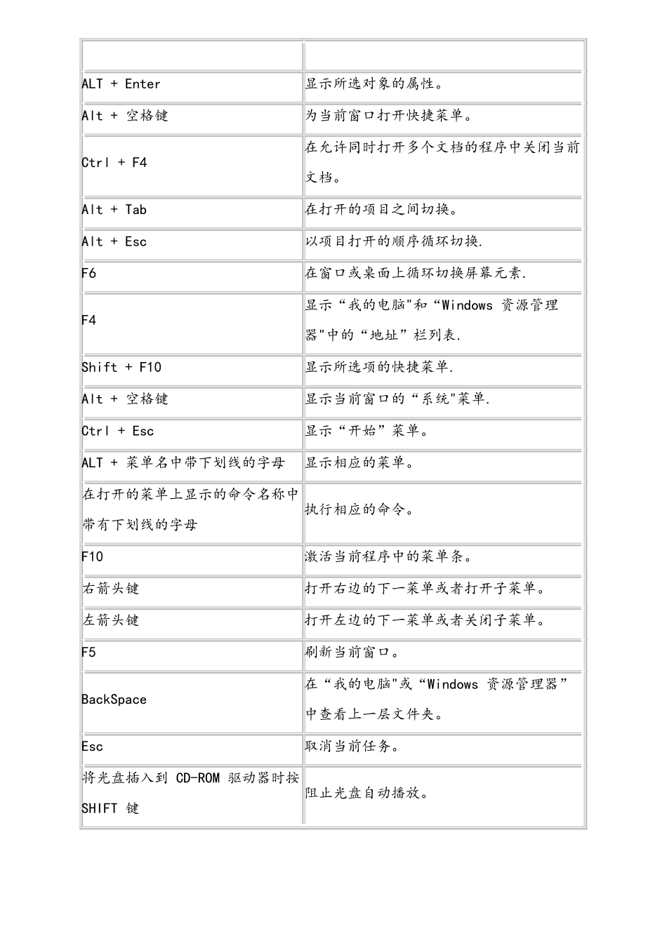 windows常用快捷键一览表_第2页