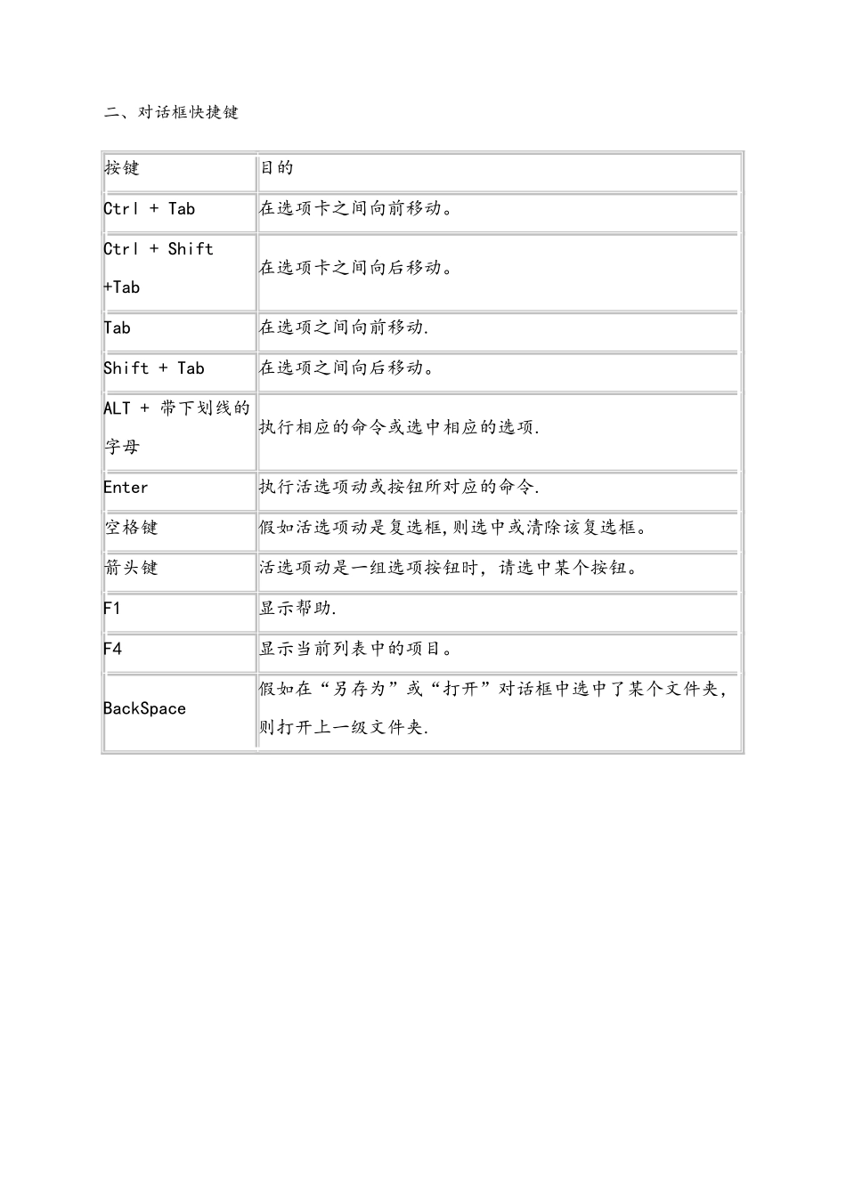 windows常用快捷键一览表_第3页