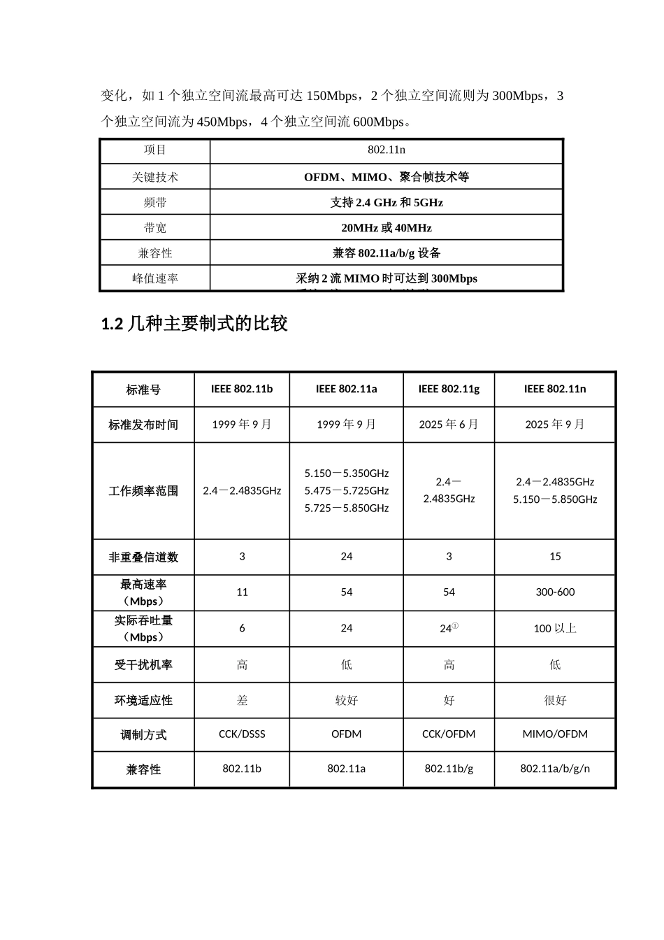 WLAN技术介绍与定位_第3页