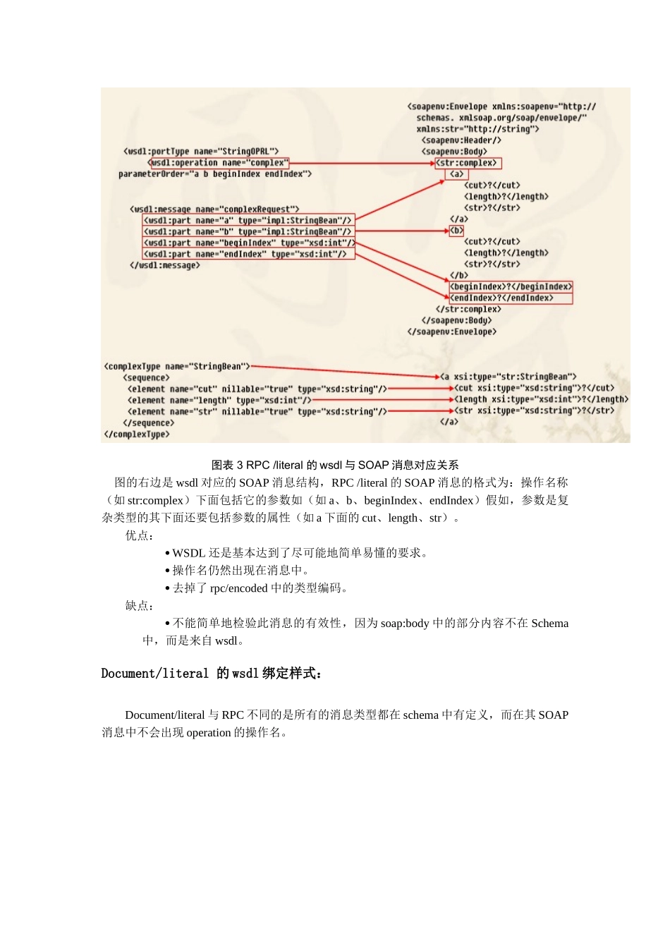 wsdl绑定样式与soap消息结构_第3页