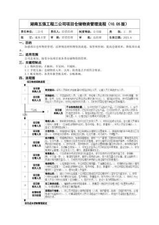 WQ2GSLC-JY-007项目仓储物资管理流程
