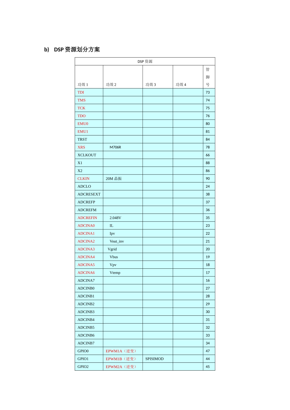 W光伏并网逆变器软件总体关键技术专项方案_第3页