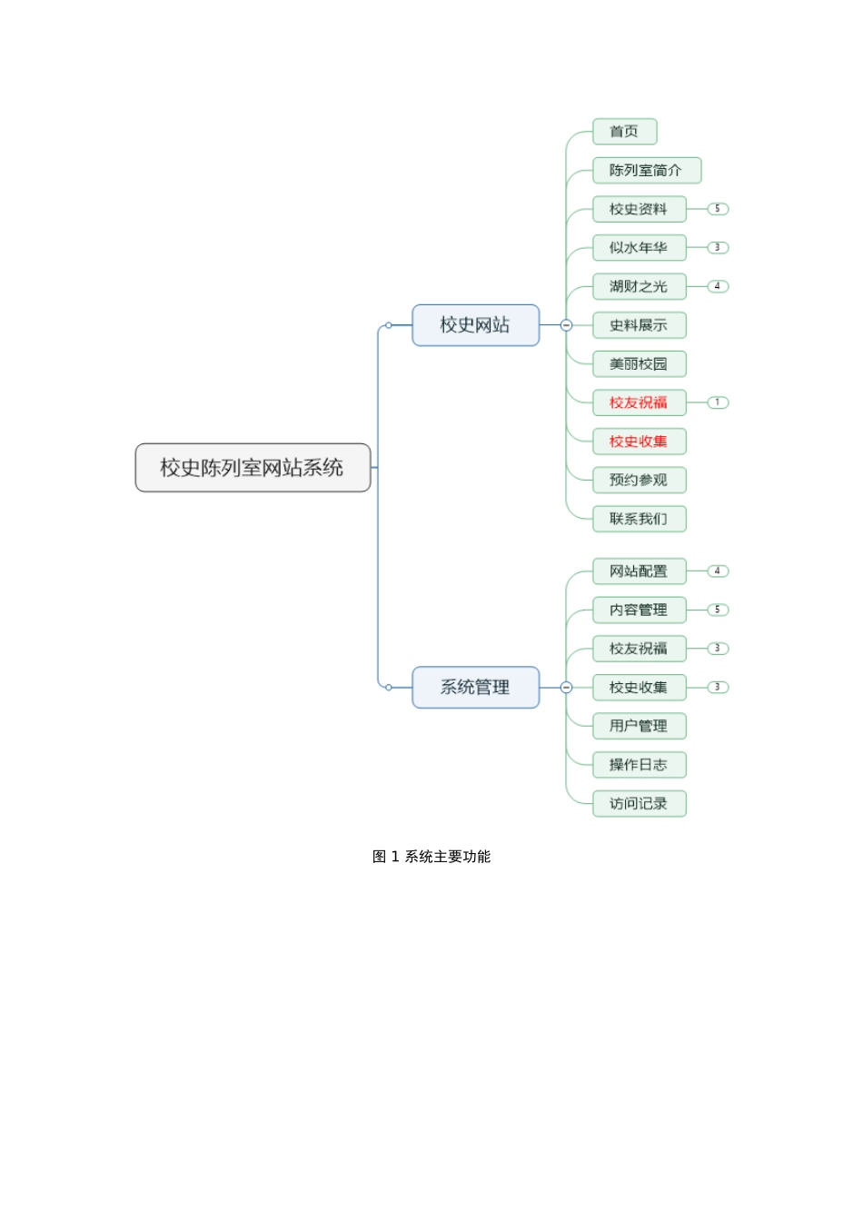 XXXX校史陈列室网站系统建设方案_第2页