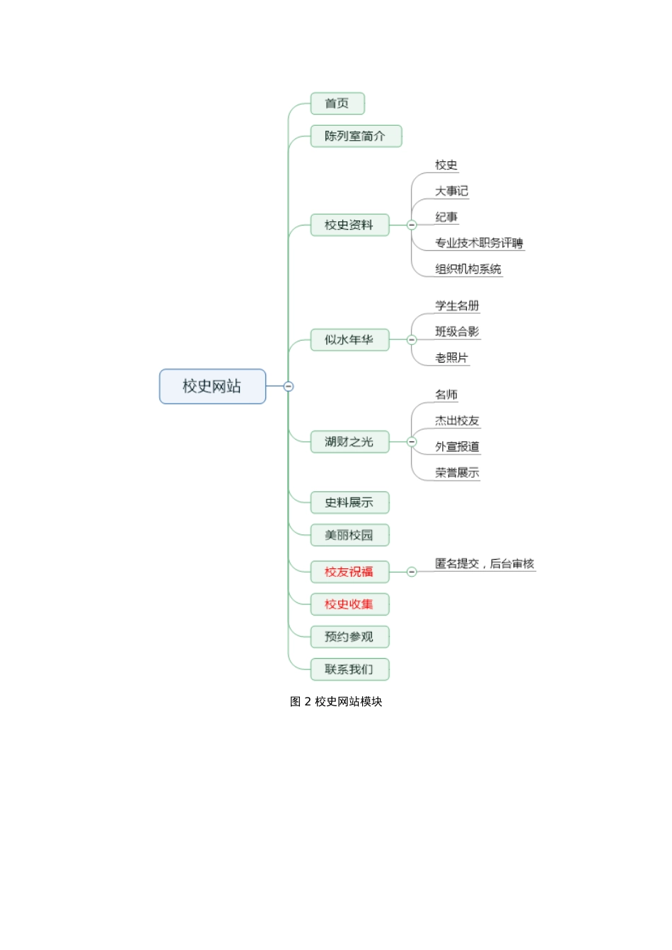 XXXX校史陈列室网站系统建设方案_第3页
