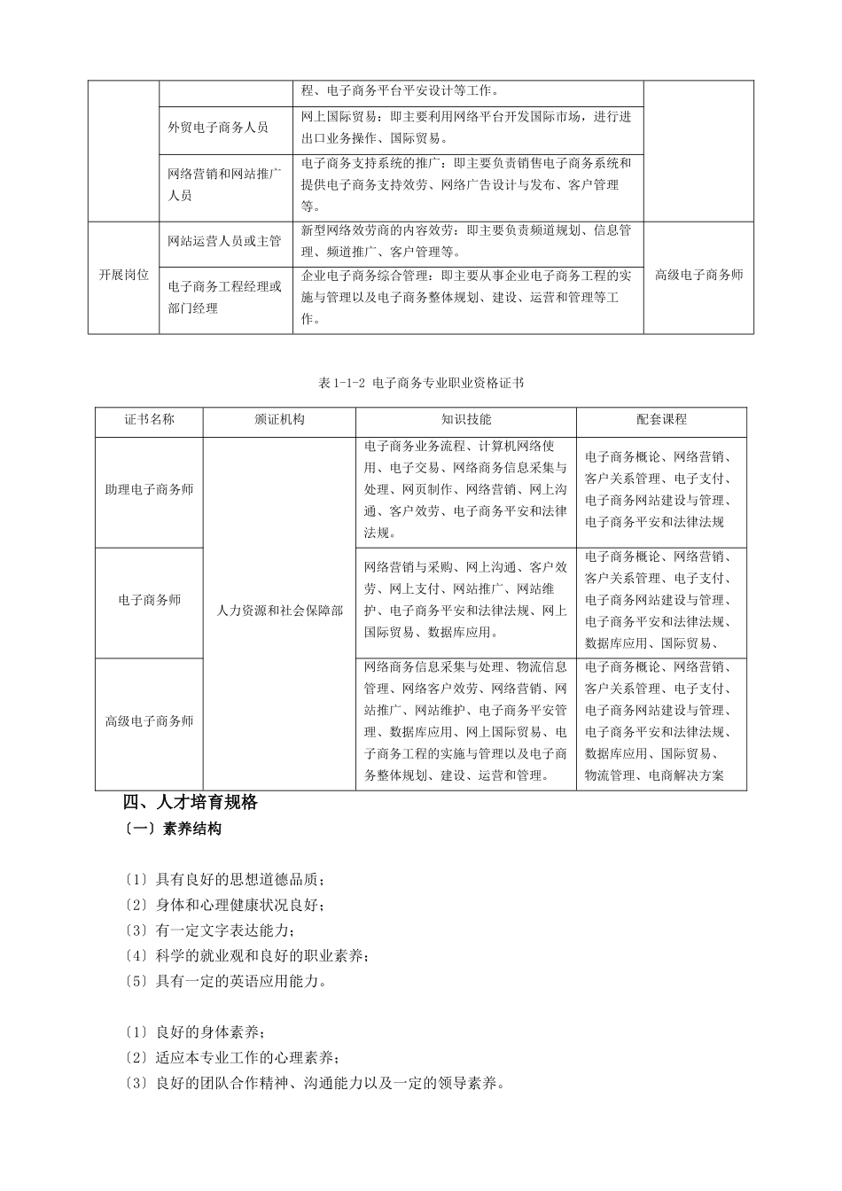 XXXX级电子商务专业人才培养方案_第3页