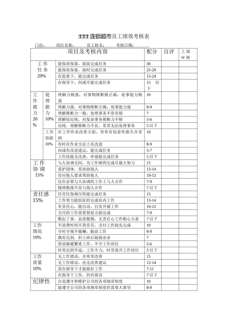 XXX连锁超市员工绩效考核表_第1页