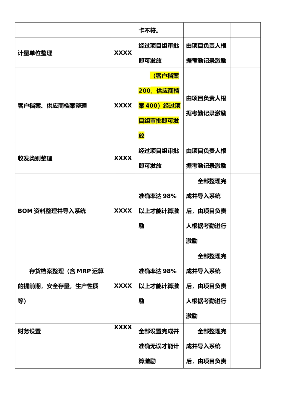 XX公司ERP项目激励制度_第2页