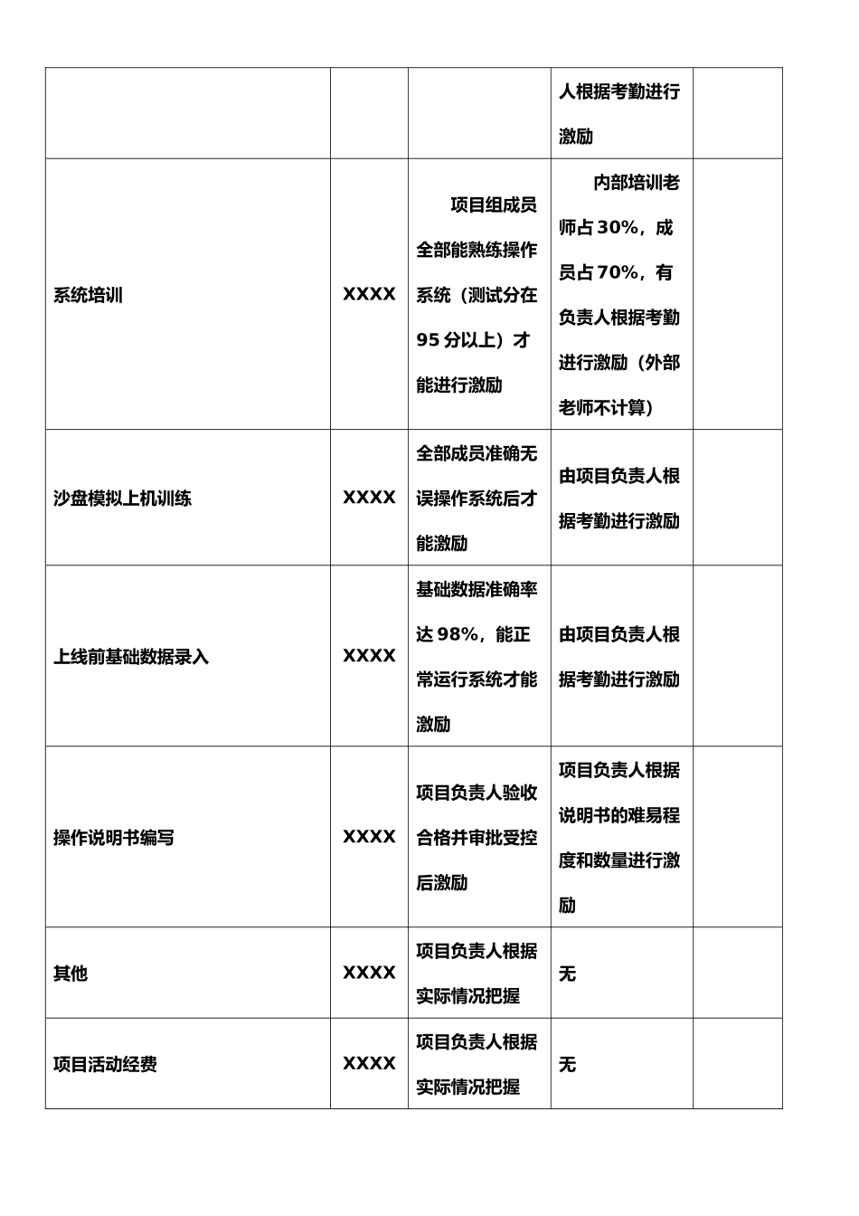 XX公司ERP项目激励制度_第3页