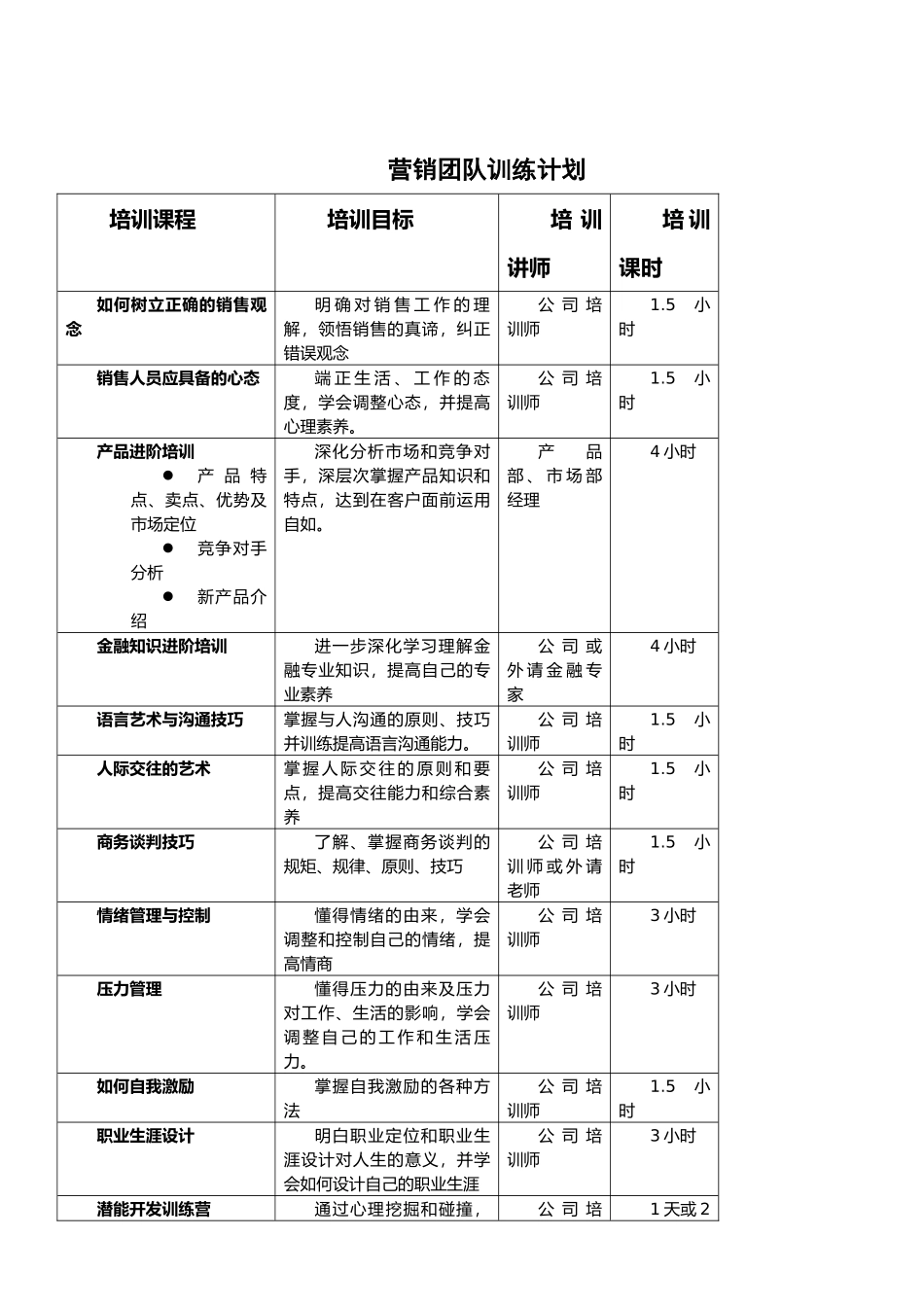 XX公司全年培训计划_第2页