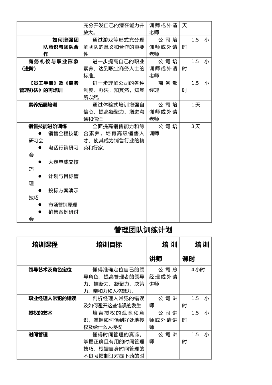 XX公司全年培训计划_第3页