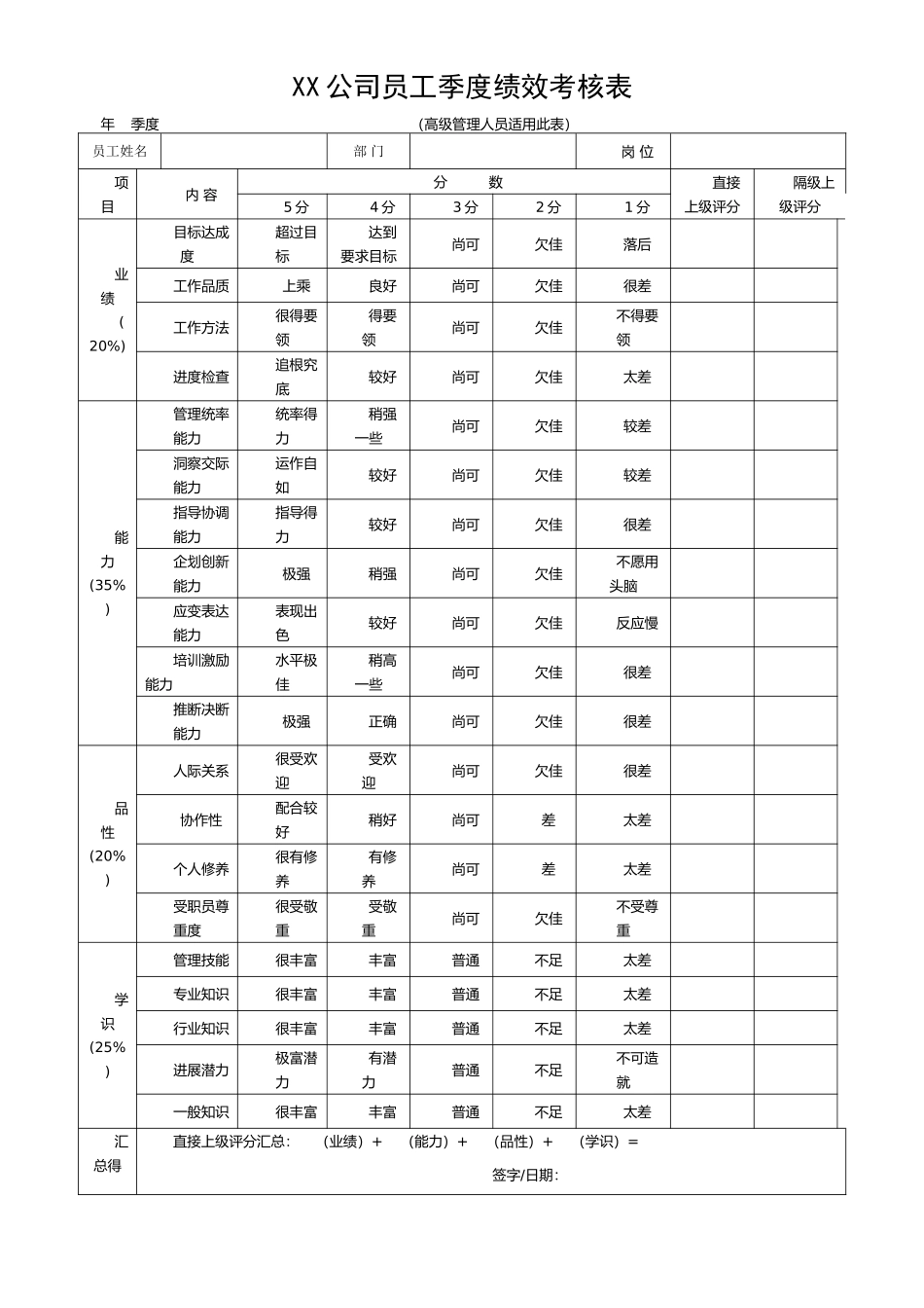 XX公司员工季度绩效考核表1_第1页