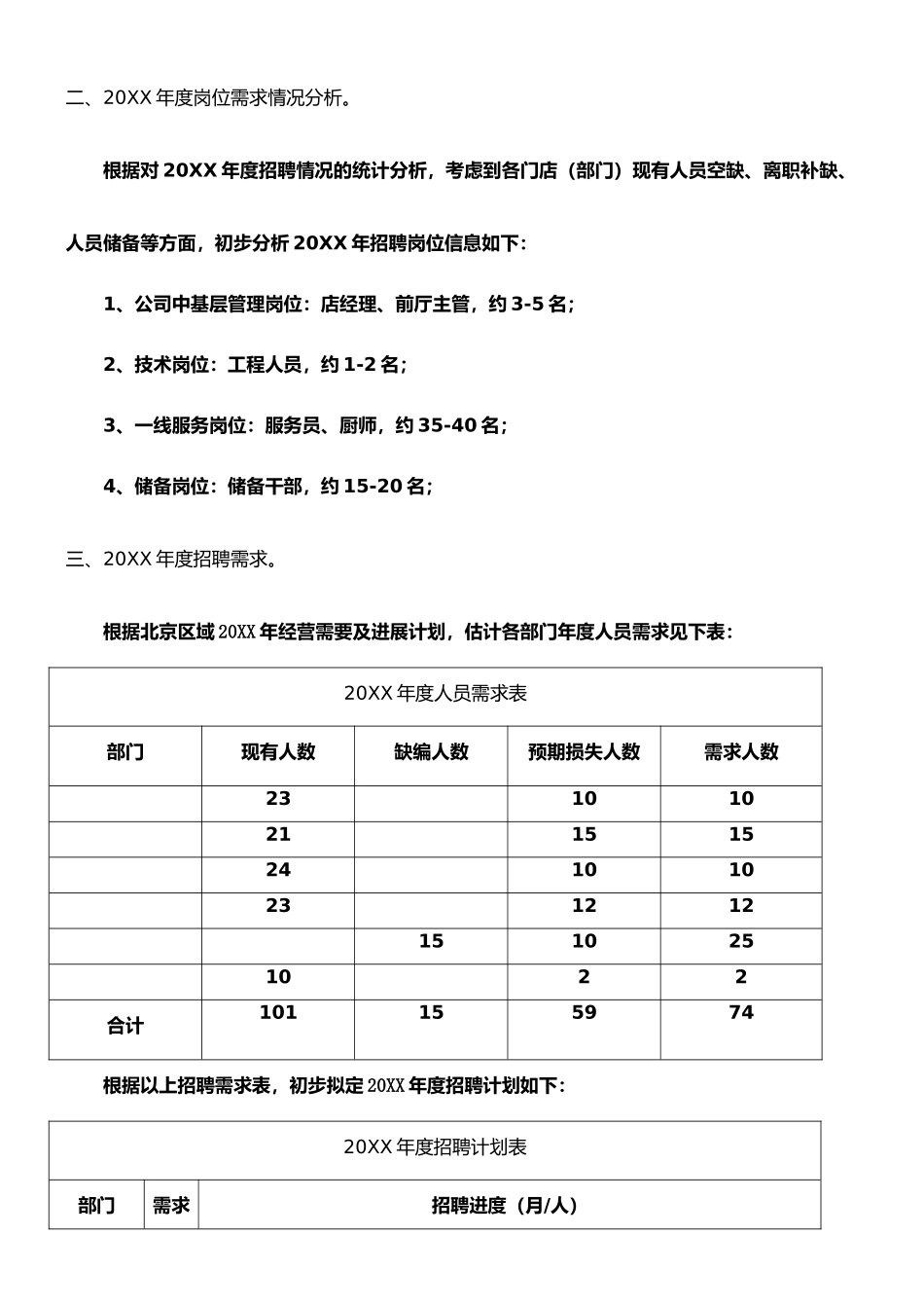 XX公司年度招聘计划_第2页