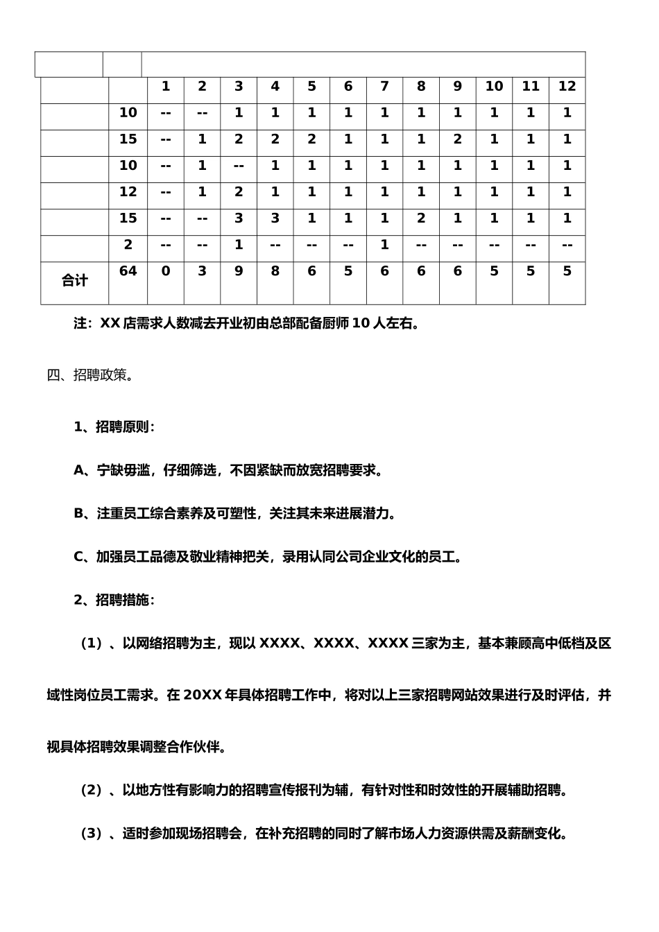 XX公司年度招聘计划_第3页